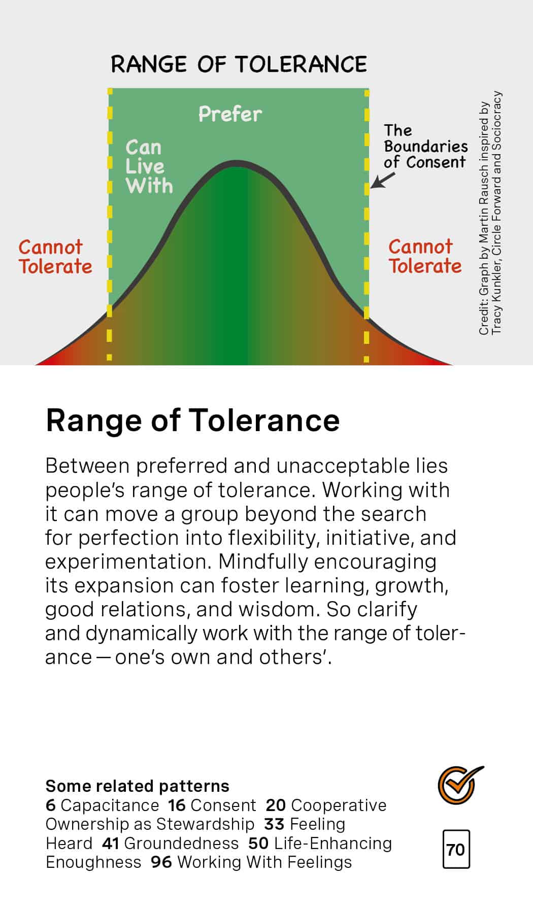 Range of Tolerance Card