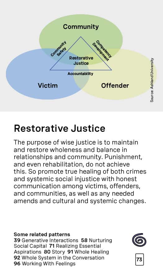 Restorative Justice Card