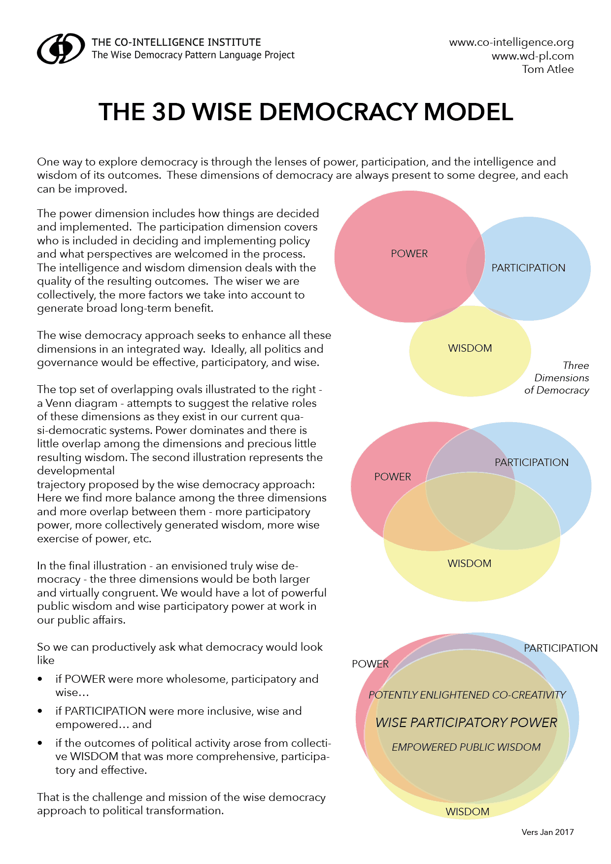 Header Home The Wise Democracy Pattern Language